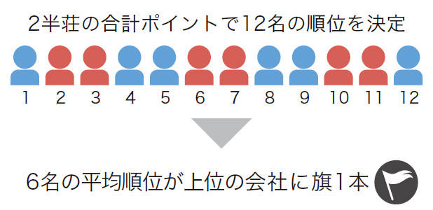 麻雀企業対抗戦 1st ROUND 「個人戦」