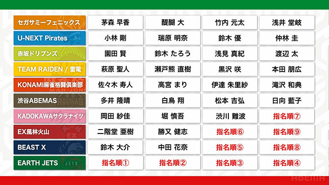 Mリーグ「ドラフト会議」2025-26