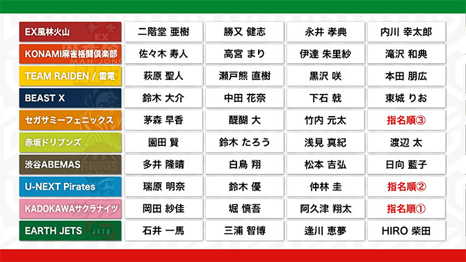 Mリーグ「ドラフト会議」2026-27