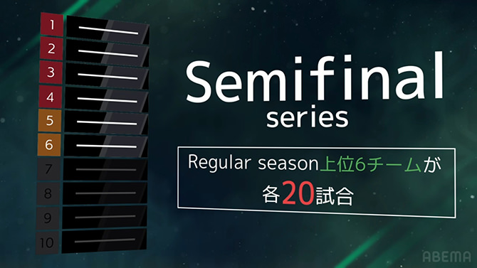 Mリーグ セミファイナル