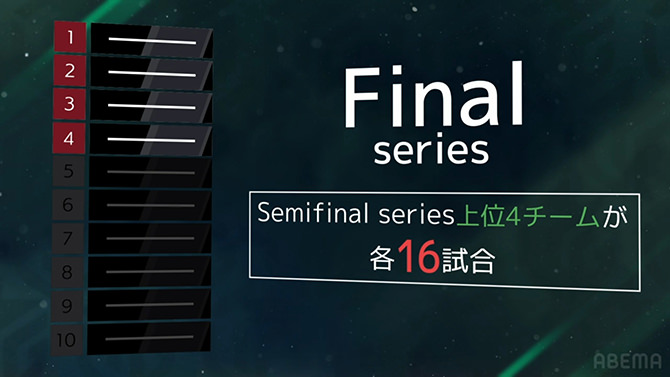 Mリーグ ファイナル