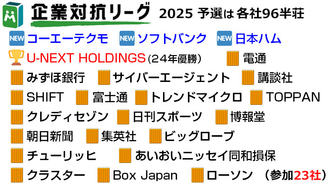 麻雀企業対抗リーグ2025 23社