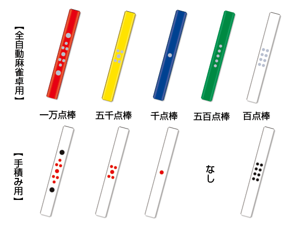 実際の点棒