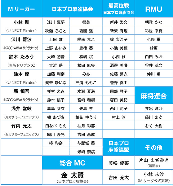 ALL JAPAN麻雀チャンピオンシップ2024