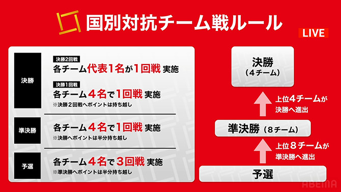 WRC世界麻雀TOKYO2025 日本代表