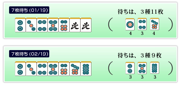 ７枚待ち 多面張 多面待ち 全１９パターン 麻雀の雀龍 Com