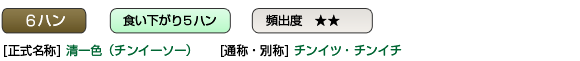 チンイツ・チンイチ